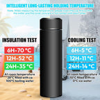 Botella termo inteligente