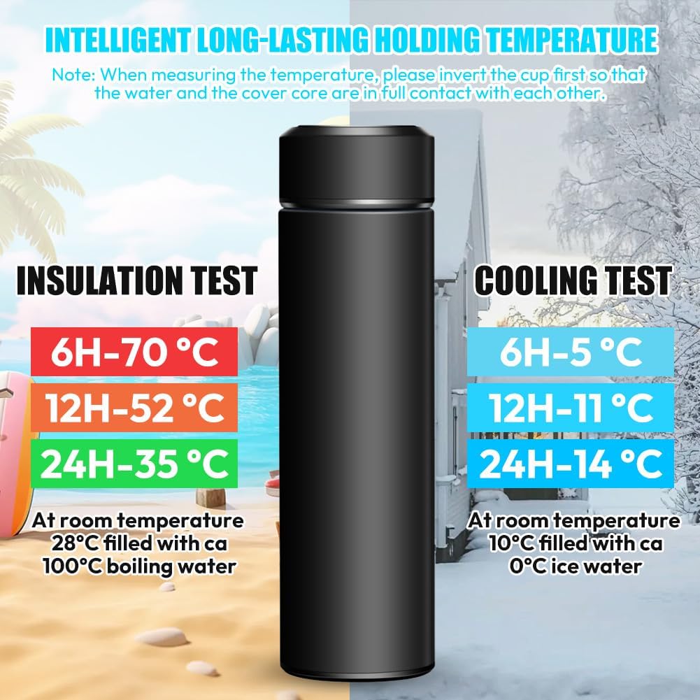 Botella termo inteligente