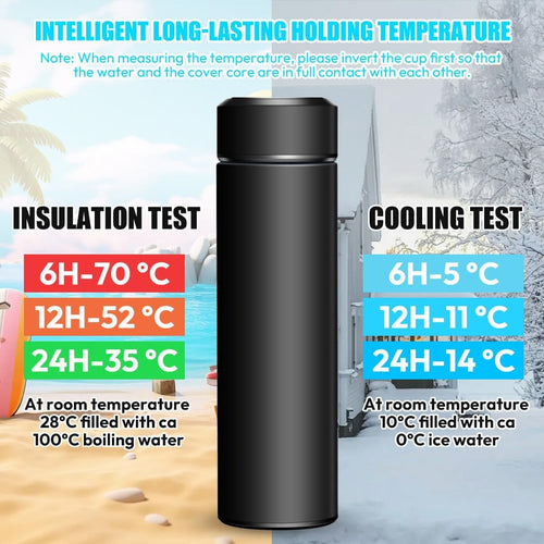 Botella termo inteligente